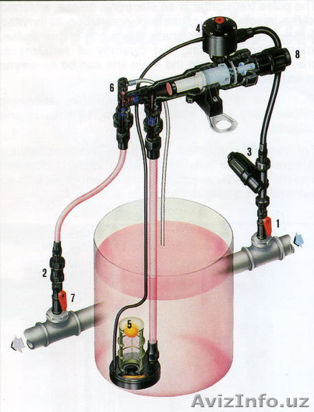 Инжектор для подачи удобрений Amiad. - Изображение #1, Объявление #136805