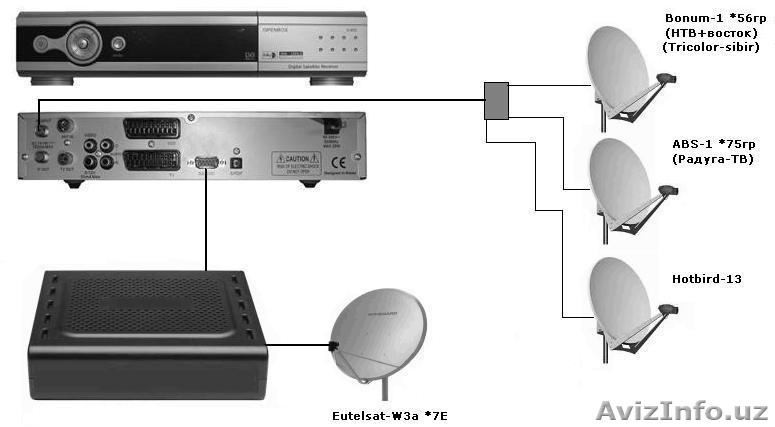SKYBRIDGE для тюнеров - Изображение #1, Объявление #246141