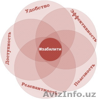 Юзабилити тестирование - Изображение #1, Объявление #1017814