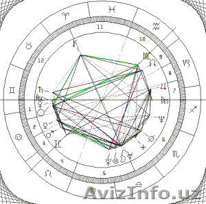 Астролог Ингрид  - Изображение #1, Объявление #1156259
