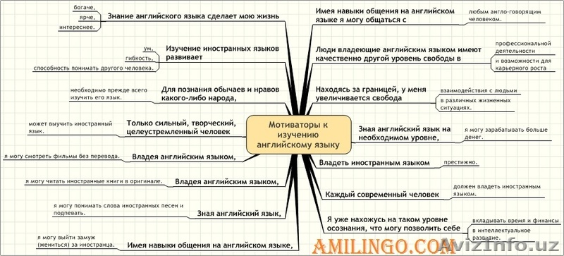 Курсы разговорного английского языка. - Изображение #1, Объявление #1322441