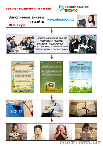 Предлагаем заказать Неожиданное письмо для детей - Изображение #1, Объявление #1364665