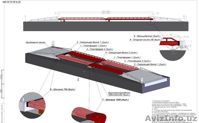 Качественные Электронные Автомобильные весы/ Не дорого - Изображение #1, Объявление #1599695