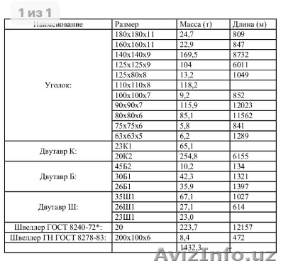 Металлопрокат по низким ценам! - Изображение #1, Объявление #1597896