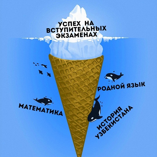 Из чего складывается успешная сдача вступительных экзаменов? - Изображение #1, Объявление #1674638