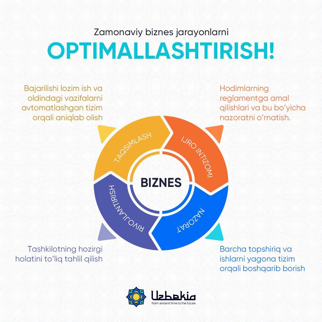 Замонавий бизнес жараёнларни оптималлаштириш! - Изображение #1, Объявление #1727099