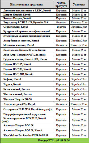 ETC - Пищевые ингредиенты - Изображение #1, Объявление #1738286