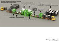 Оборудование для производства блоков - Изображение #1, Объявление #1304034