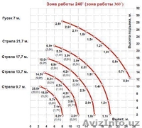 Автокран KC-45721-21 - Изображение #2, Объявление #1414282