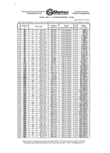 ПОЛИЭТИЛЕНОВЫЕ ТРУБЫ #431146