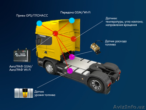 АвтоГраф-система спутникового мониторинга транспорта - Изображение #1, Объявление #529522