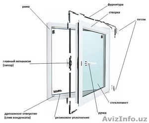 Окна двери витражи москитные сетки - Изображение #3, Объявление #1571152