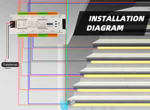 Контроллер подсветки ступеней лестницы. 16 и 32 канала - ступени - Изображение #2, Объявление #1740895