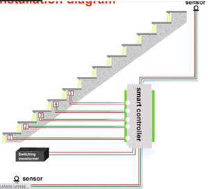 Контроллер подсветки ступеней лестницы. 16 и 32 канала - ступени - Изображение #3, Объявление #1740895