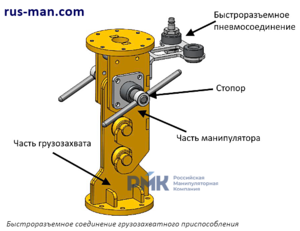 Манипулятор пневматический перенос грузов ШБМ-150-П - Изображение #3, Объявление #1744516