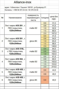 В Продаже Нержавейка Сталь  Листы 2,1,1.8,0.8,0,6 ..... - Изображение #1, Объявление #1746893