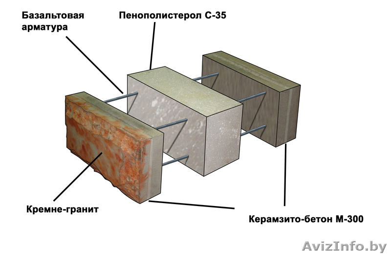 Оборудование по производству теплоблоков,тротуар.плитки ОЧЕНЬ ВЫГОДНО - Изображение #5, Объявление #751892