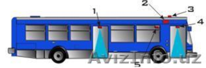 Мониторинг транспорта, контроль топлива, подсчет пассажиров - Изображение #4, Объявление #67759