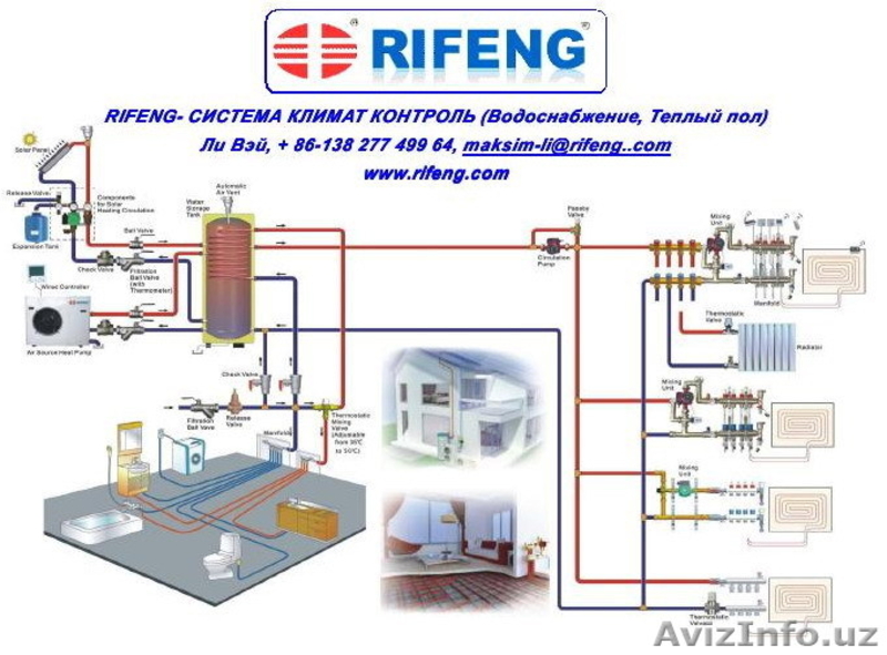 Райфинг. Структура тепло водоснабжающей организации примеры. Как действует система теплый пол с климат контролем.