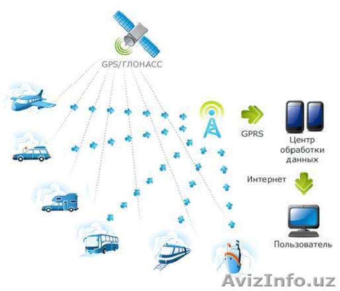 ЭТИС системы мониторинга автотранспорта - Изображение #3, Объявление #340963