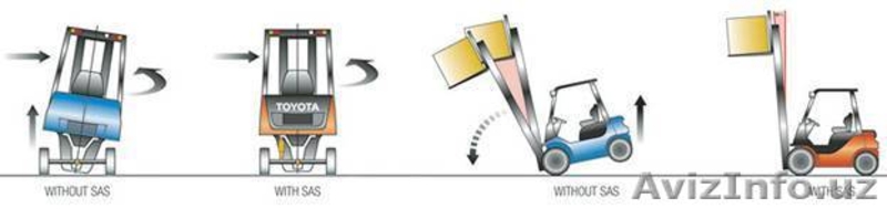 Продам автопогрузчики TOYOTA (Япония) - Изображение #10, Объявление #534547