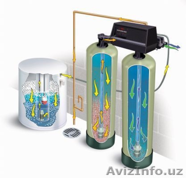 Фильтр для воды - Изображение #9, Объявление #885170