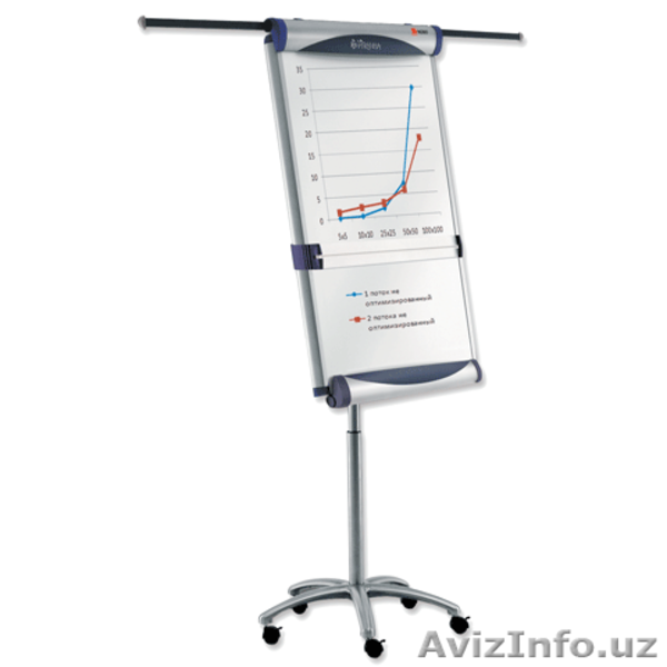 Предоставление  оборудования для проведения конференций и семинаров - Изображение #4, Объявление #984469