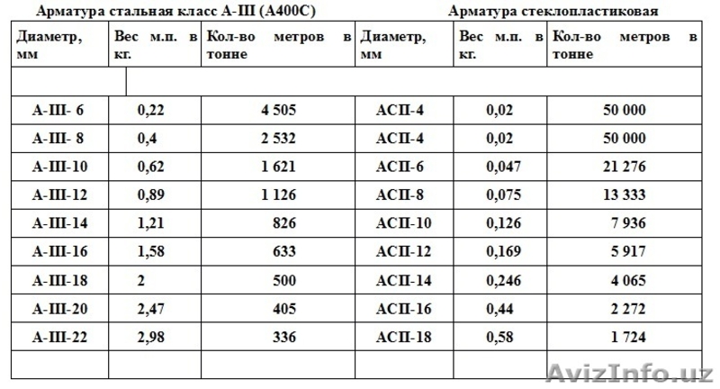 Продам композитную арматуру - Изображение #4, Объявление #1019124
