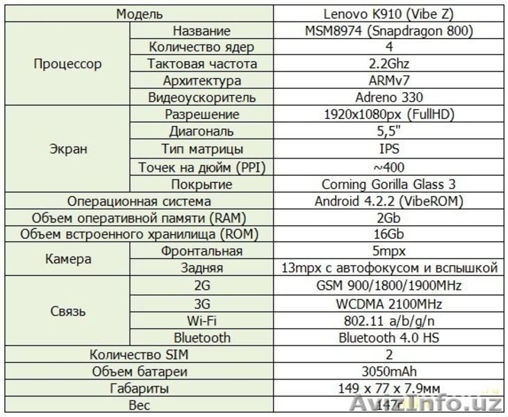 Lenovo K910 Vibe Z, Абсолютно новый! +чехол+плёнка. Стильный, тонкий, мощный в н - Изображение #3, Объявление #1215914