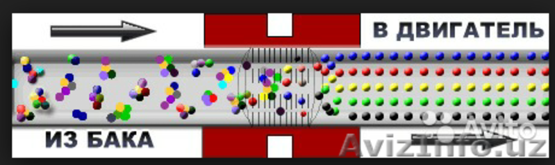 продам экономитель топлива Fuell free 998981260218 - Изображение #5, Объявление #1315456