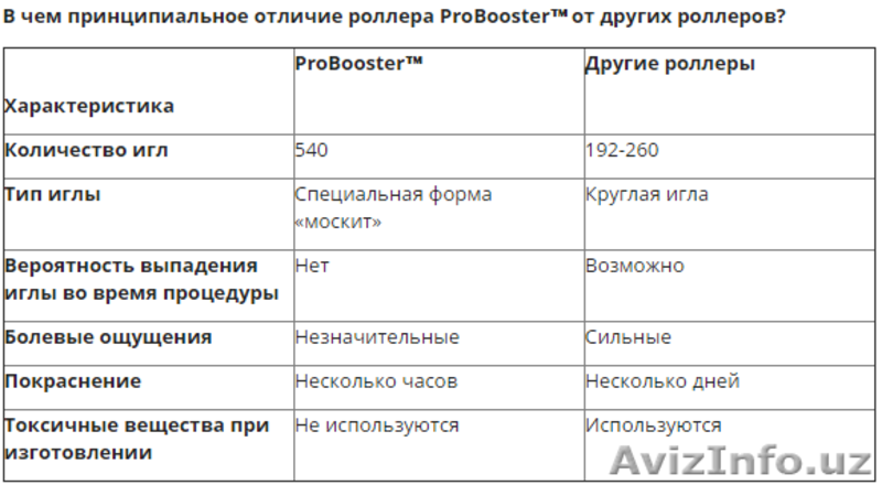 Как увидеть и ощутить эффект мезотерапии без посещения салона красоты? - Изображение #3, Объявление #1341717