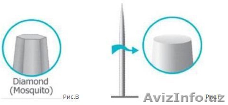 Как увидеть и ощутить эффект мезотерапии без посещения салона красоты? - Изображение #5, Объявление #1341717