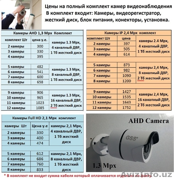 Установка камер видеонаблюдение в Узбекистане - Изображение #4, Объявление #1365908