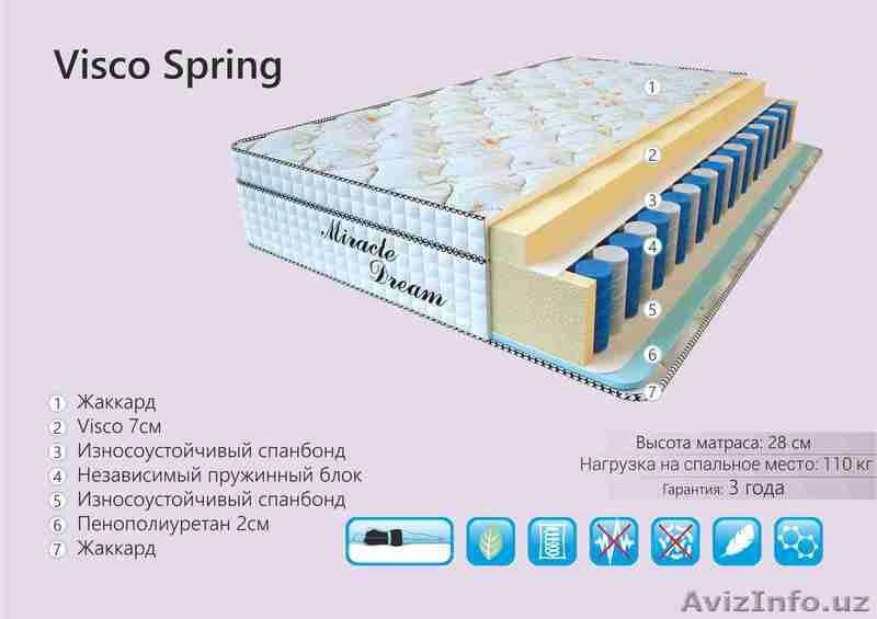 Мир Матрасов - профессиональные матрасы всех видов. - Изображение #5, Объявление #560441