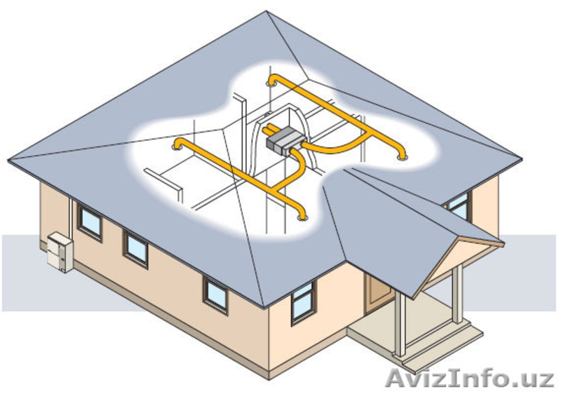 Канальные кондиционеры Инверторный  60 BTU по привлекательной цене  - Изображение #4, Объявление #1394717