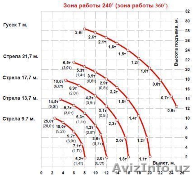 Автокран KC-45721-21 - Изображение #2, Объявление #1414282
