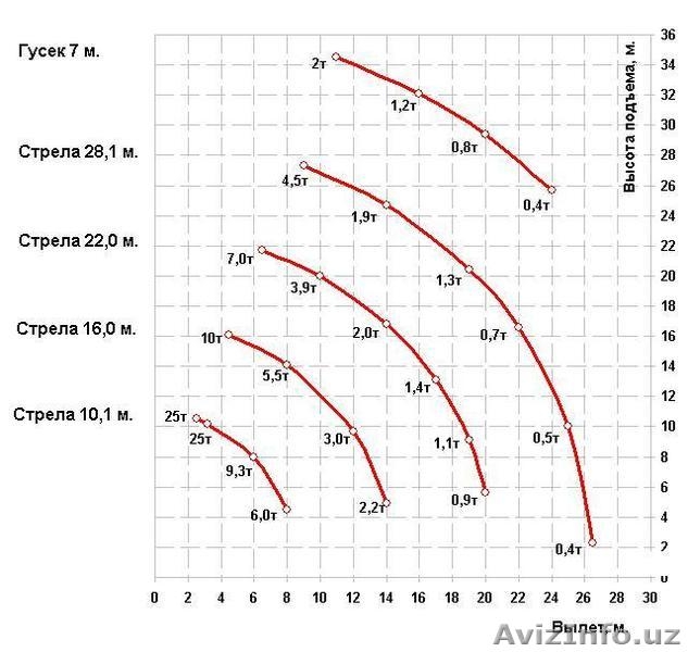 Автокран КС-55732-28 - Изображение #5, Объявление #1414284