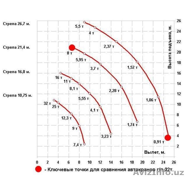 Автокран КС-55733-26 (33) - Изображение #3, Объявление #1414289