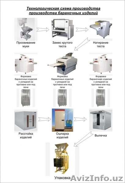 Оборудование для хлебопекарной промышленности - Изображение #4, Объявление #1422067