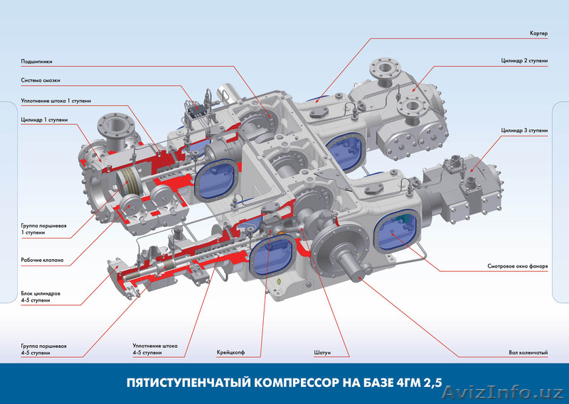 Полнокомплектные АГНКС - Изображение #3, Объявление #1450816