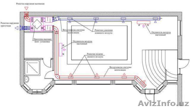Канальные осушители по доступным ценам  - Изображение #3, Объявление #1469118
