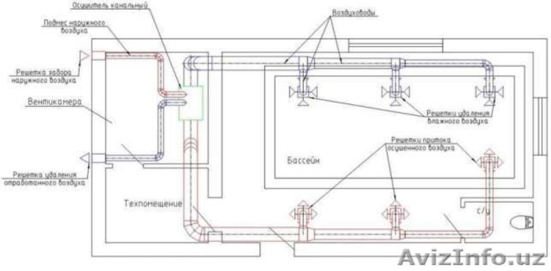 Канальные осушители по доступным ценам  - Изображение #4, Объявление #1469118