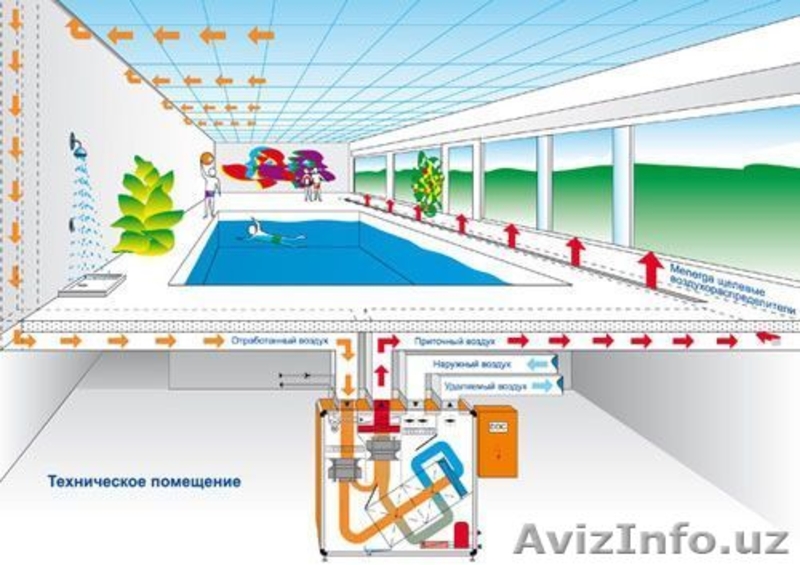 Канальные осушители по доступным ценам  - Изображение #6, Объявление #1469118