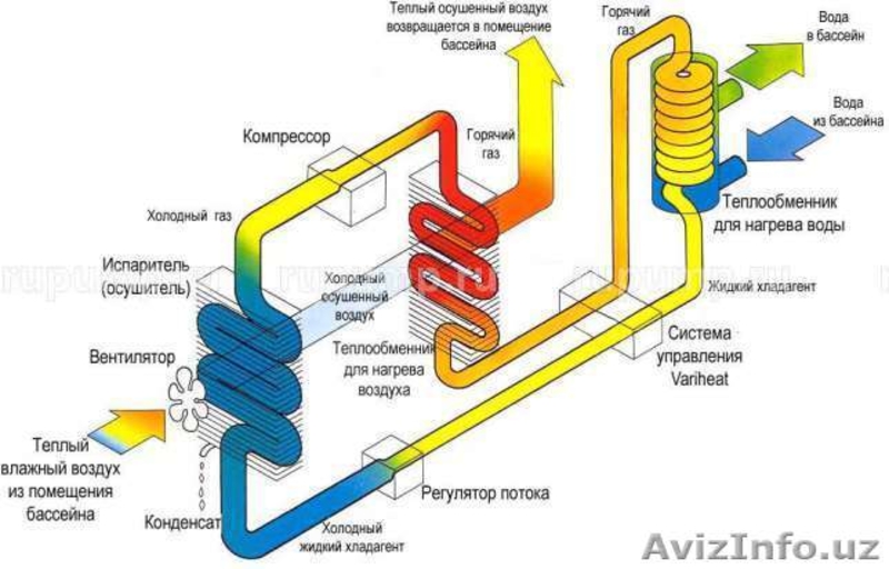 Канальные осушители по доступным ценам  - Изображение #7, Объявление #1469118