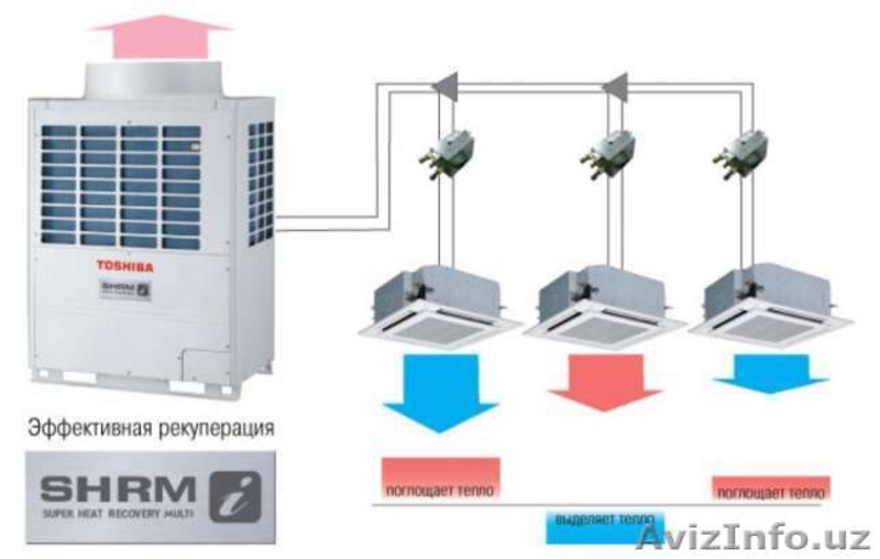 Кассетные и канальные кондиционеры,чиллеры,VRF системы.York,Hitachi - Изображение #7, Объявление #1469115