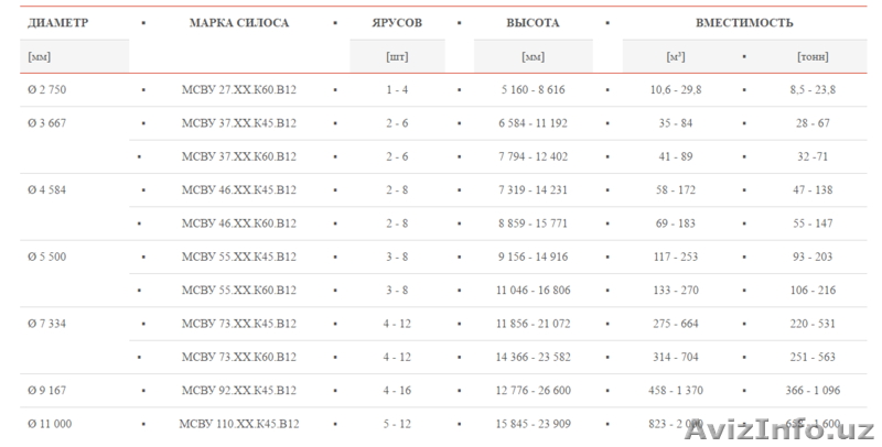 Силосы с конусным дном МСВУ - Изображение #3, Объявление #1461852