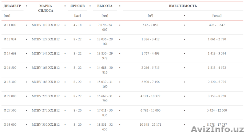 Силосы с плоским дном МСВУ - Изображение #3, Объявление #1461858