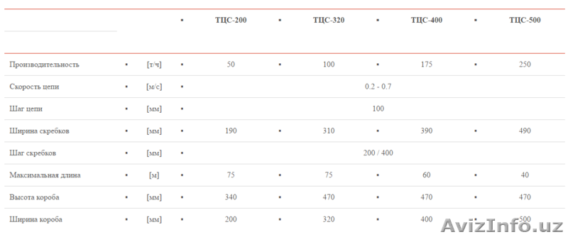 У13-ТЦС Цепной транспортер  - Изображение #3, Объявление #1461890