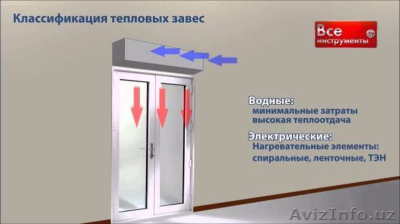 Тепловоздушная завеса!TEADOR,SMARTEX - Изображение #5, Объявление #1483132