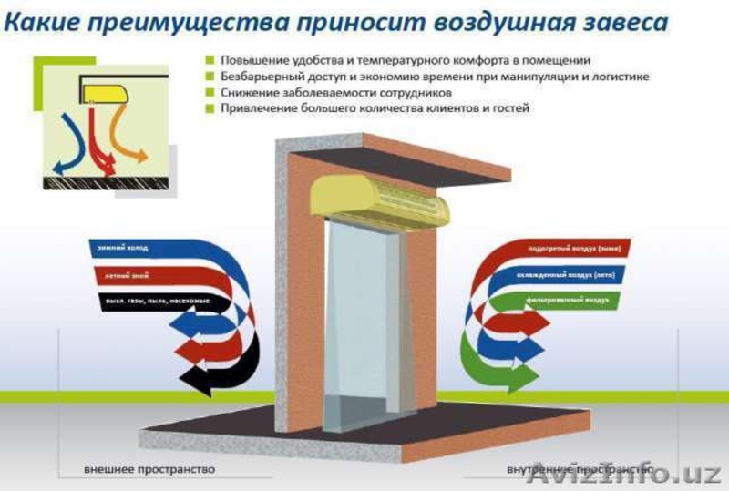 Тепловоздушная завеса!TEADOR,SMARTEX - Изображение #6, Объявление #1483132